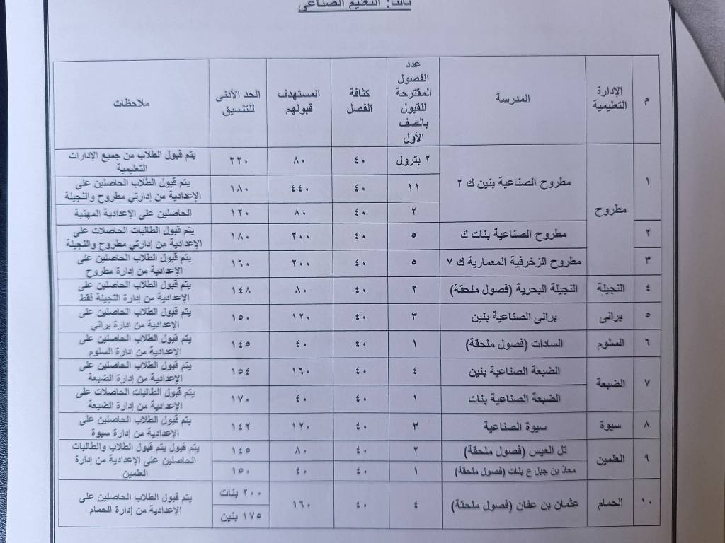 تنسيق الثانوية الفنية 2025 محافظة مطروح
